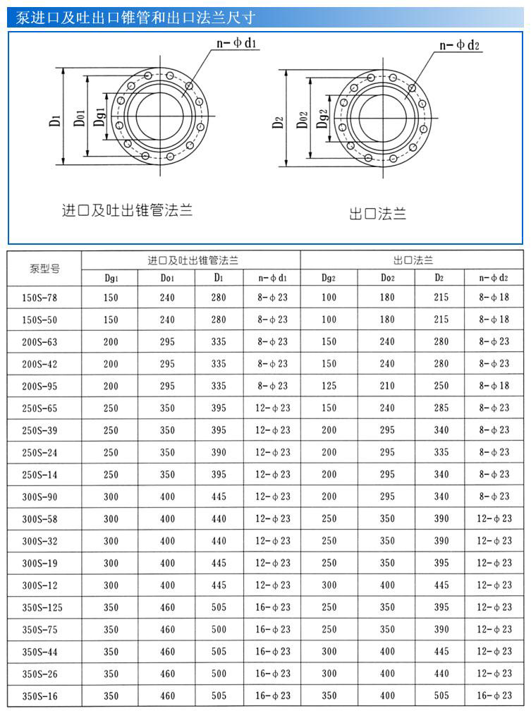 S、SH型單級雙吸泵