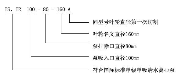 IS、IR型臥式單級(jí)單吸清水離心泵