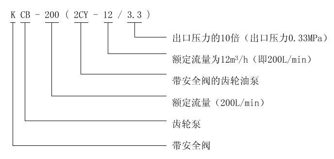 KCB、2CY型齒輪油泵