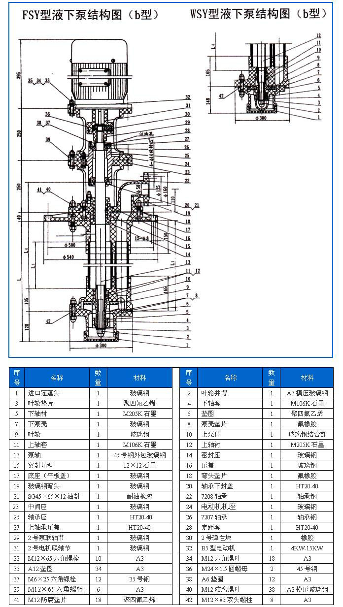 FSY型、WSY型立式玻璃鋼液下泵