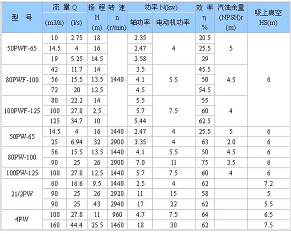 PW、PWF型懸臂式離心污水泵